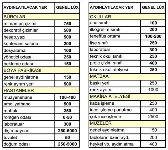 Açıklama: http://epokulu.com/wp-content/uploads/2020/03/Ayd%C4%B1nlatma1.jpg